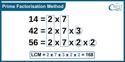 cmo-number sense-c5-11